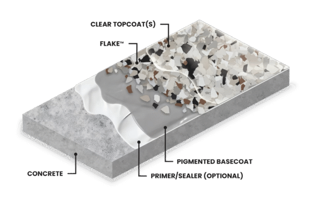 Torginol Comet FB-711 1/4in Flakes 40lb Box - Image 2